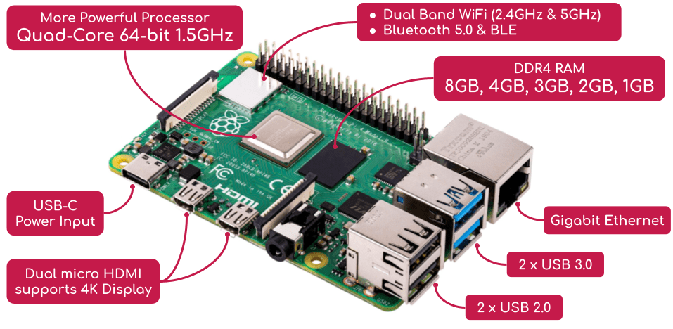 pi 2.png